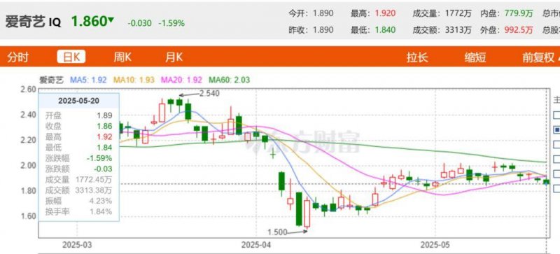 ec平台外汇EC Markets官网的白银和黄金，一手保证金究竟是多少？