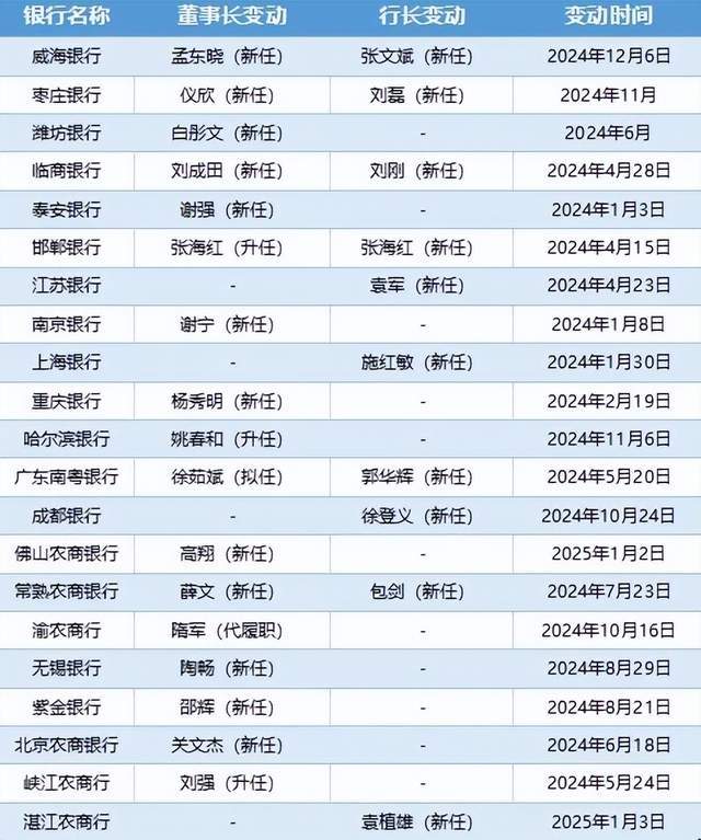 今天外汇行情剧变，理财者请注意！