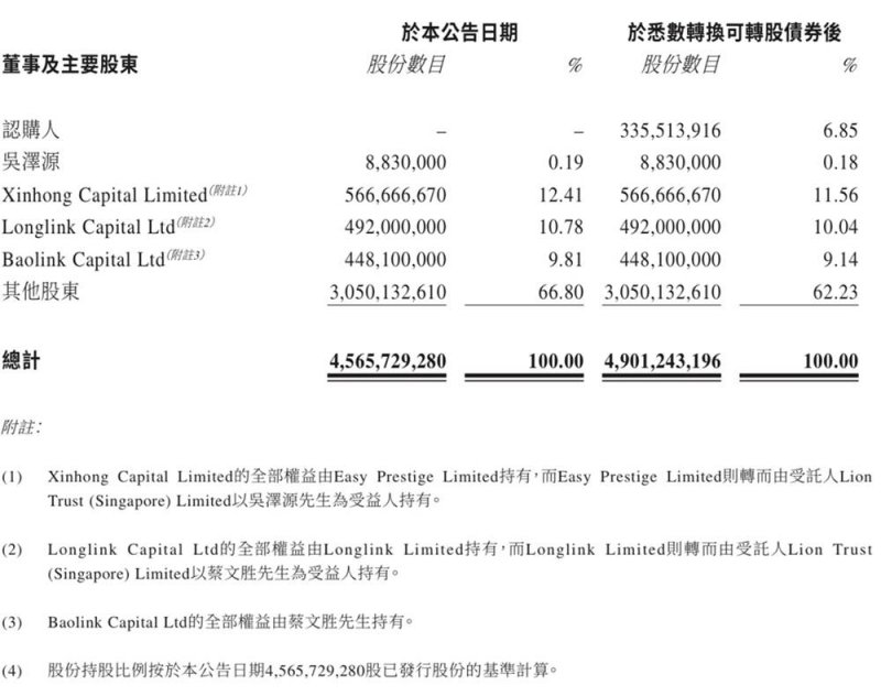 EC外汇平台杠杆你觉得新近的ec外汇官网排名对理财者选择平台的作用有多大？